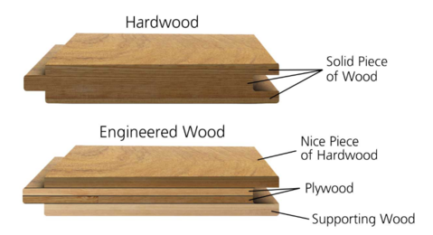 LVP vs. Engineered Hardwood: What You Need to Know